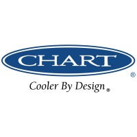 Chart Industries, Inc.