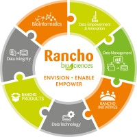 Rancho BioSciences